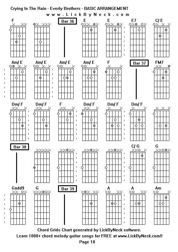 Chord Grids Chart of chord melody fingerstyle guitar song-Crying In The Rain - Everly Brothers - BASIC ARRANGEMENT,generated by LickByNeck software.